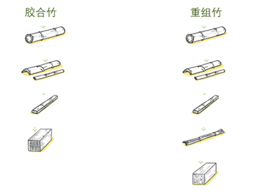 工程竹，一瓶透着现代醇香的古酒