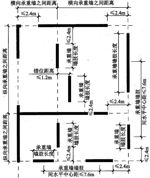 圆竹结构构造要求有哪些