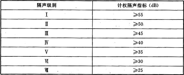 竹建筑防火与隔声设计-境道原竹