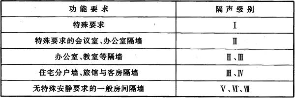 竹建筑防火与隔声设计-境道原竹